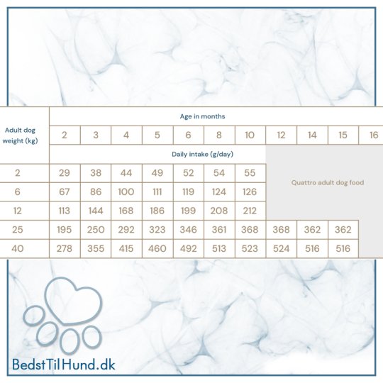 Quattro Super Premium All Breed Junior, Extra Poultry 7kg